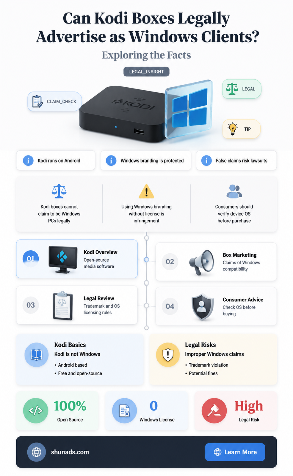 can kodi box advertise as windows client