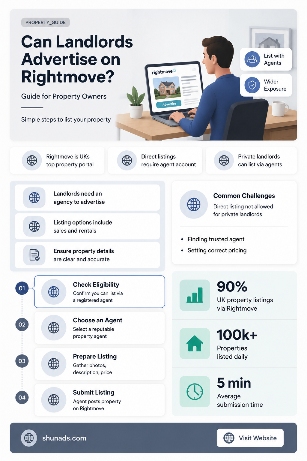 can landlords advertise on rightmove
