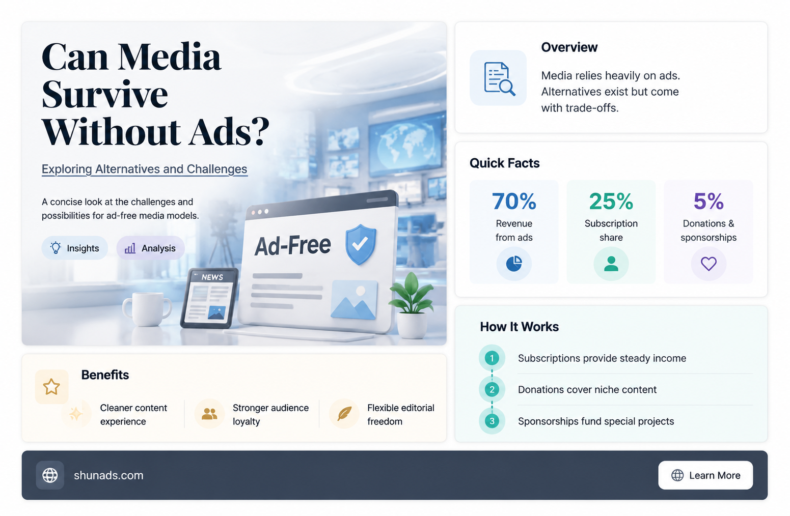 can media exist without advertising