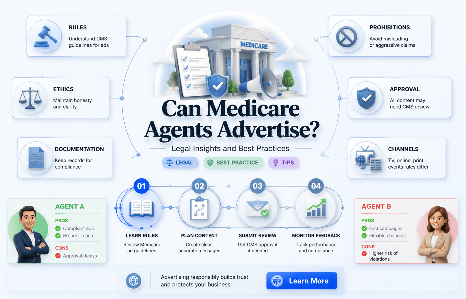 can medicare be on agent advertisement
