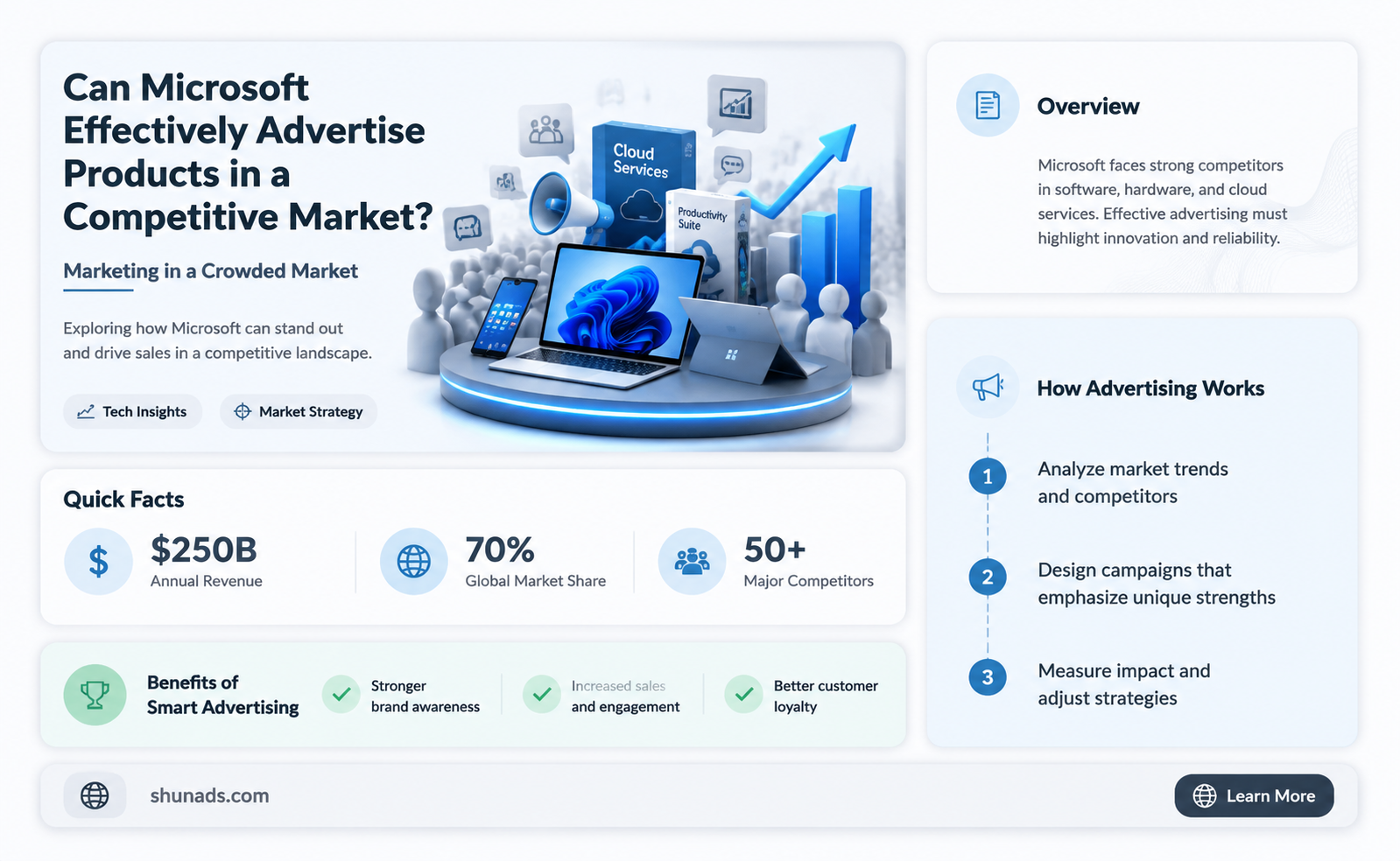 can microsoft advertise products
