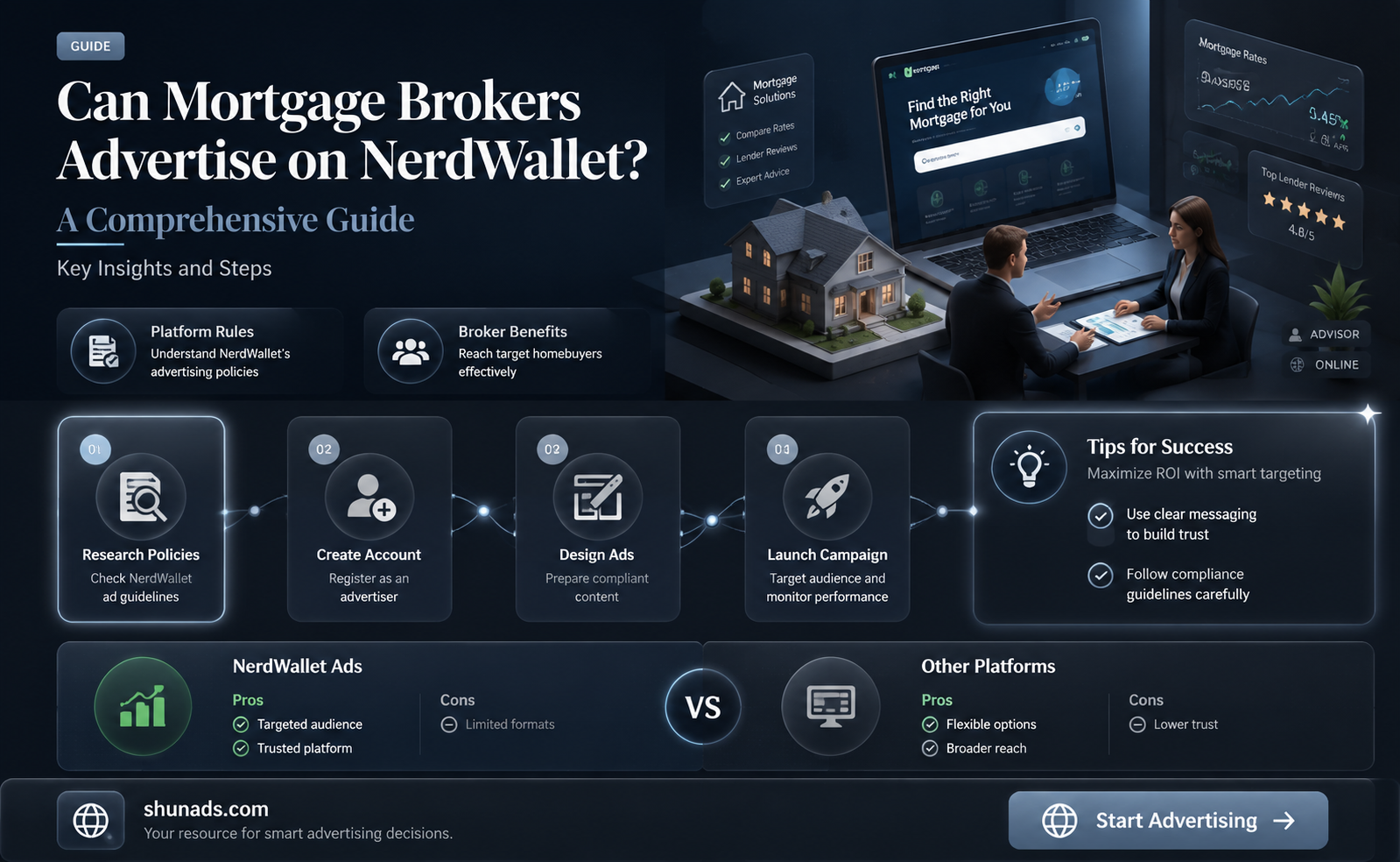 can mortgage brokers advertise on nerdwallet