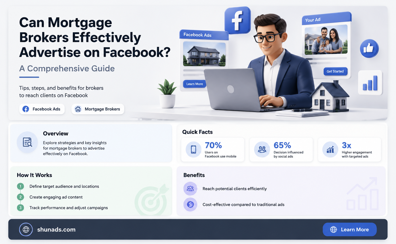 can mortgage brokers advertise on facebook