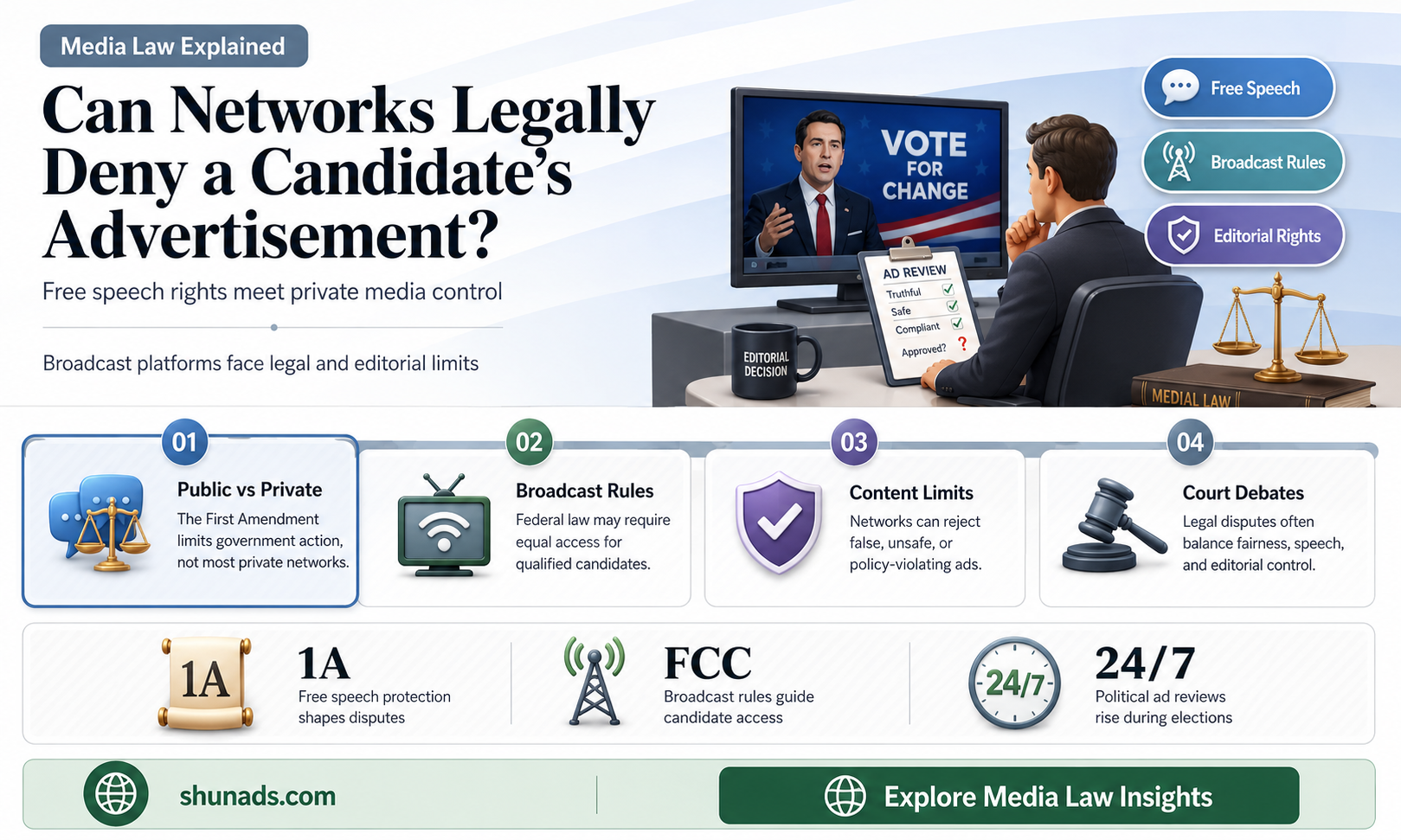 can networks deny a candidate