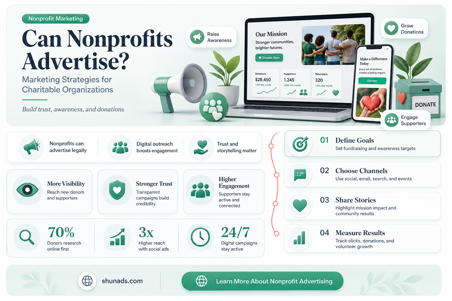 can non profit organizations advertise