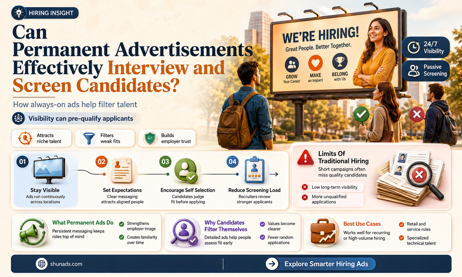 can perm advertisement interview candidate