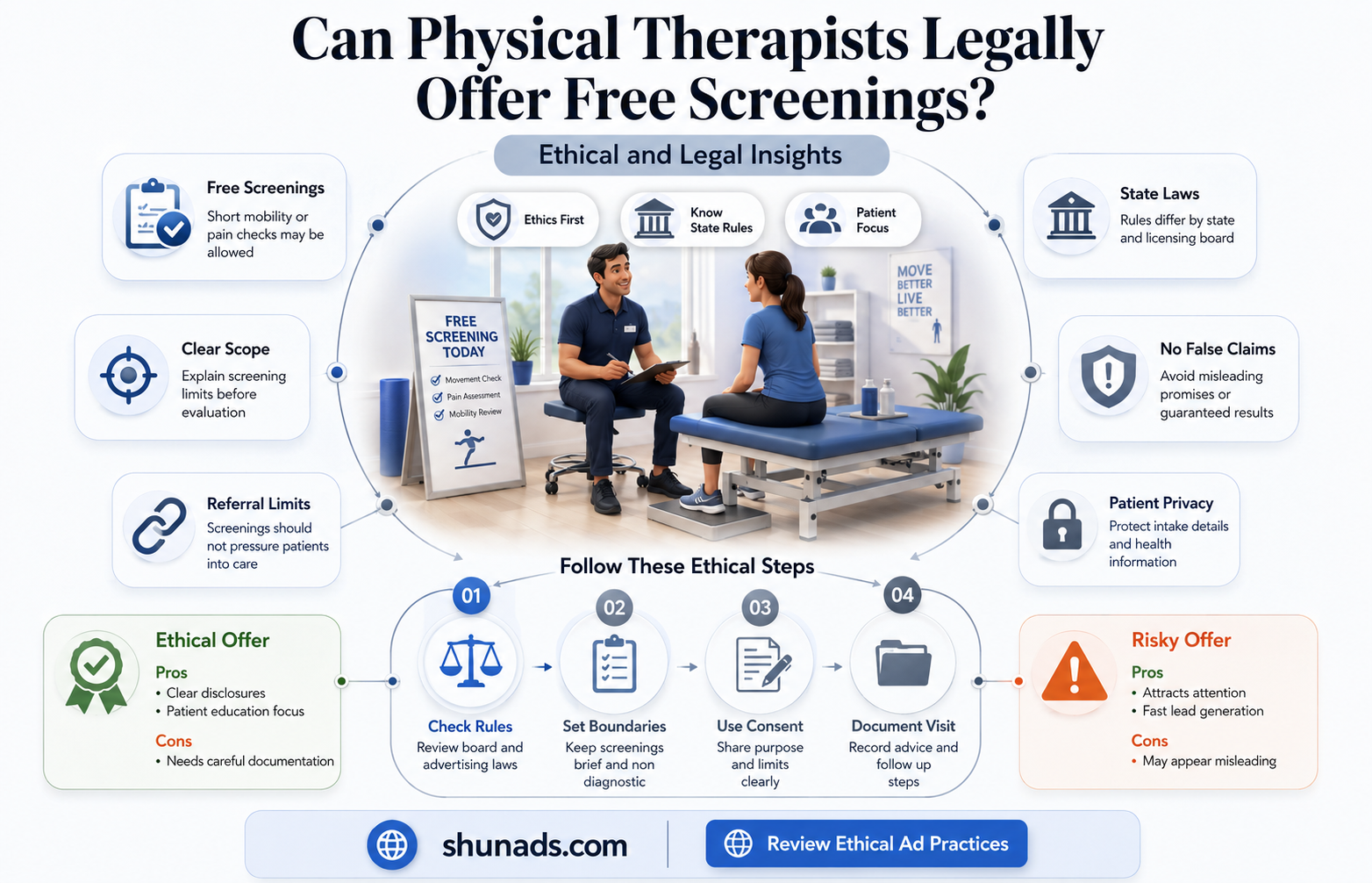 can physical therapists advertise free screenins