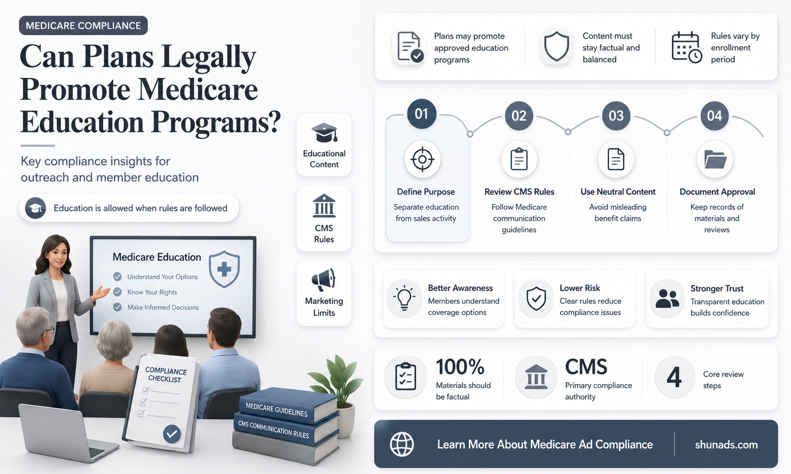 can plans advertise a medicare education program