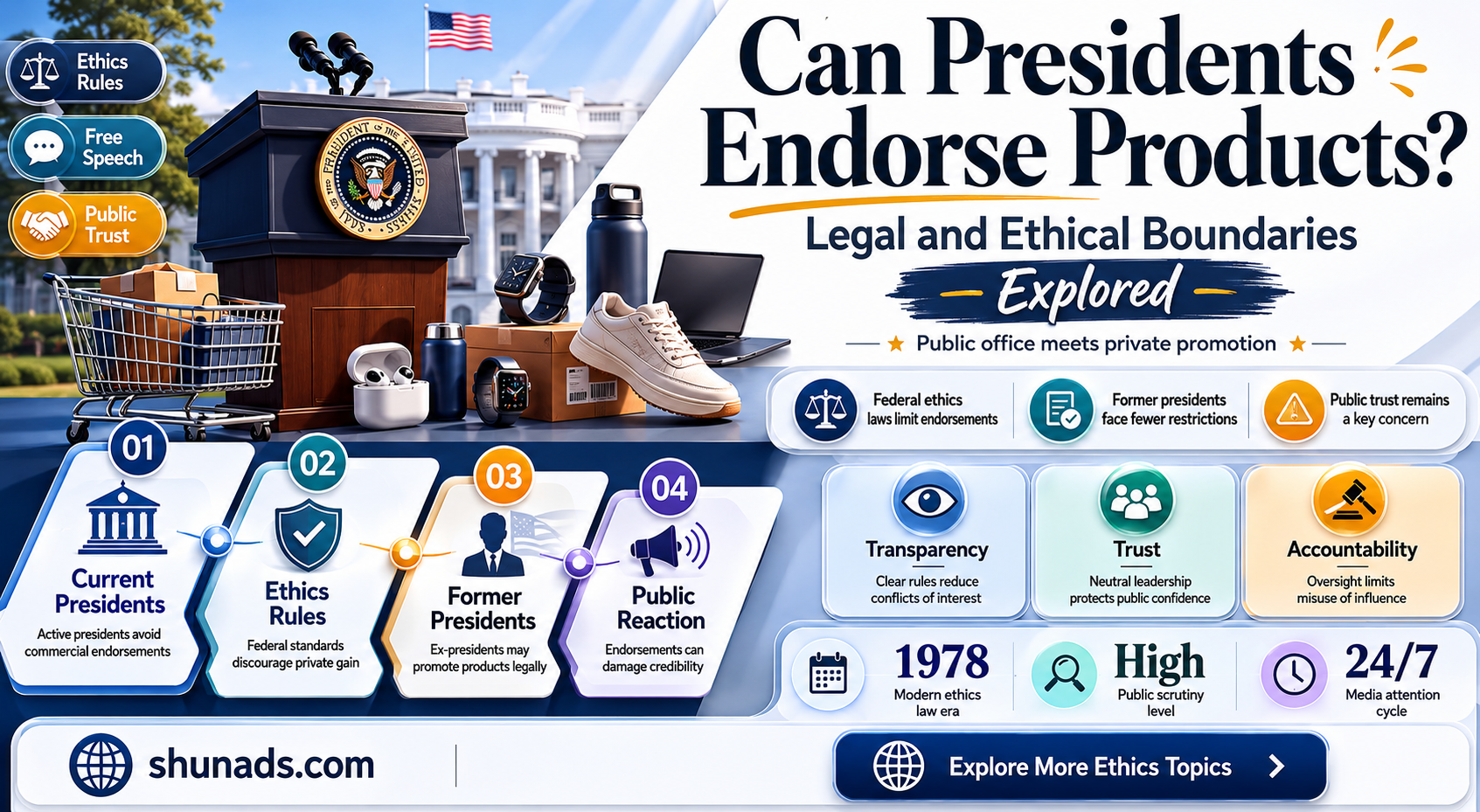 can president advertise products