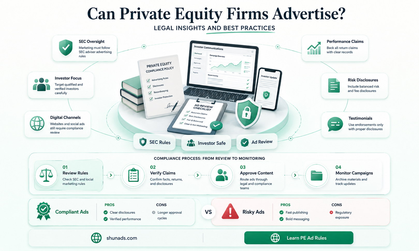 can private equity firm advertise