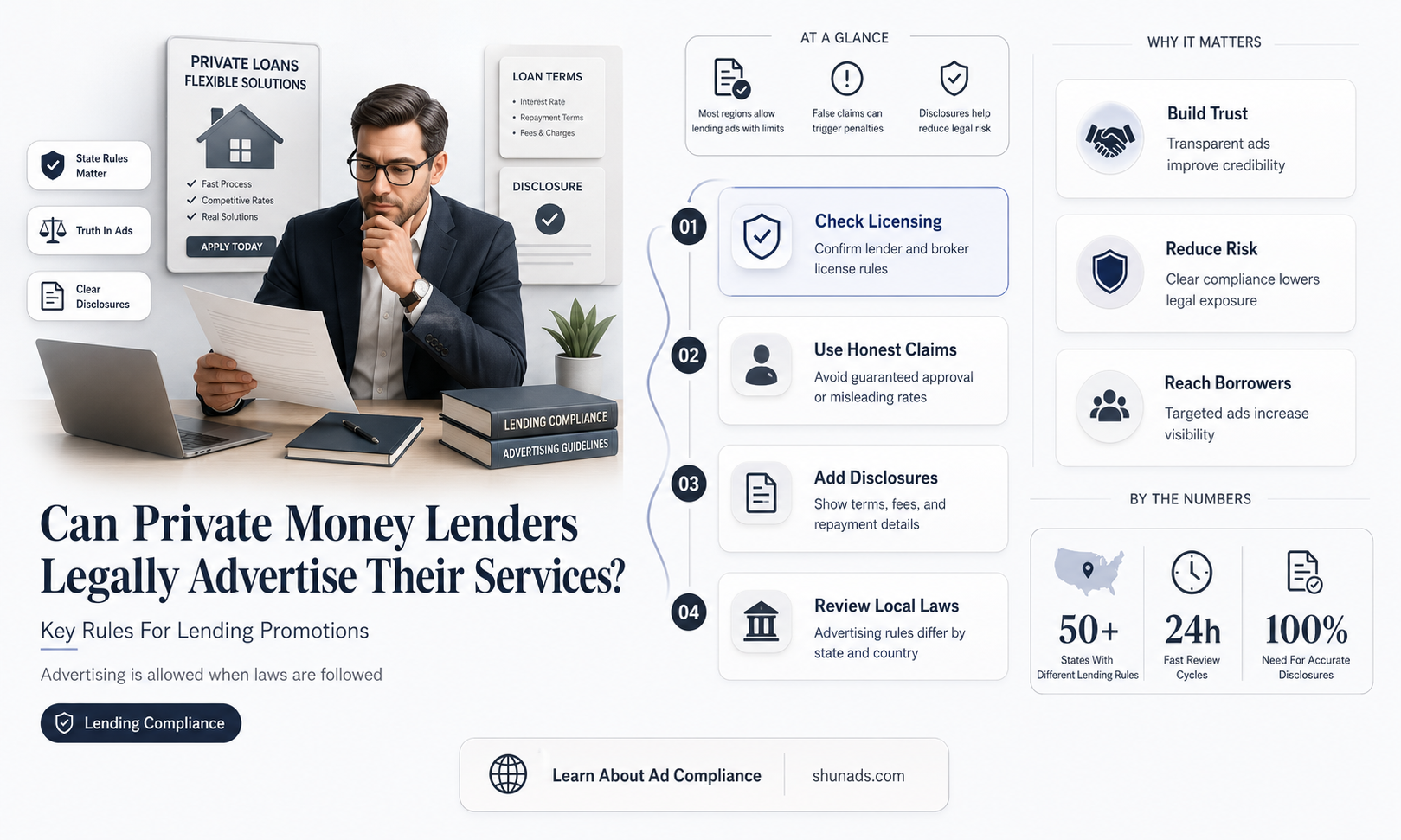 can private money lenders advertise