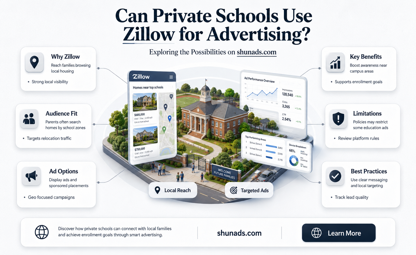 can private schools advertise on zillow