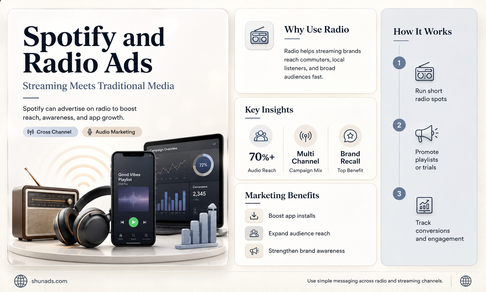 can spotify advertise on the radio