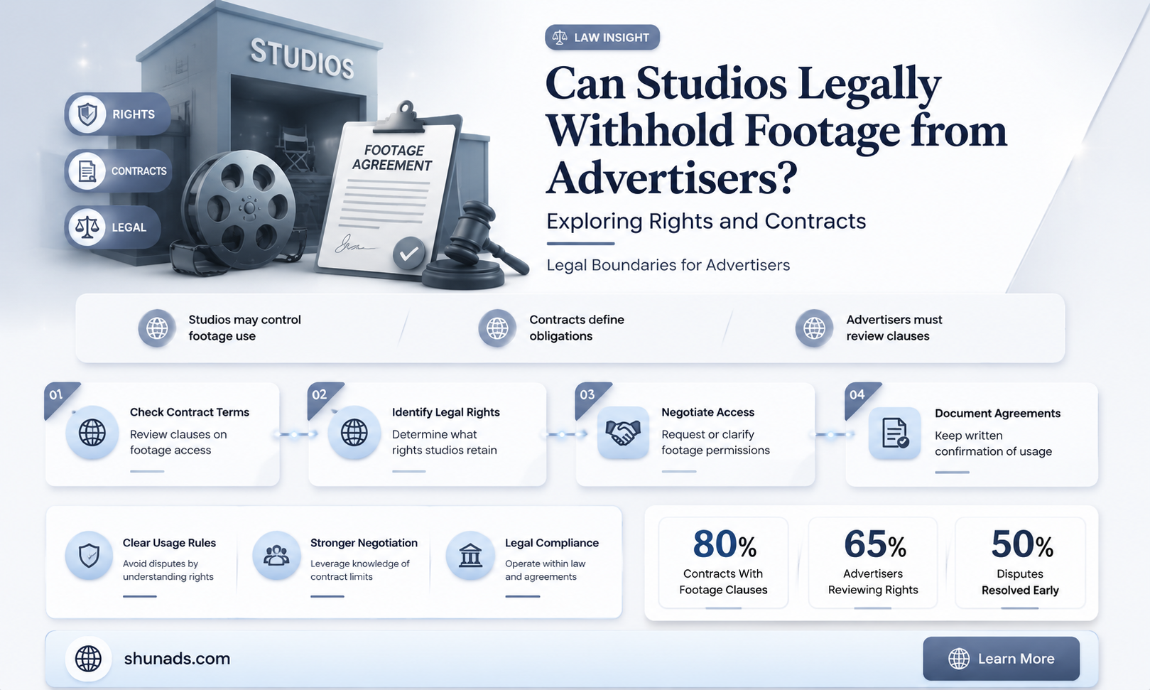 can studios keep footage from advertisers