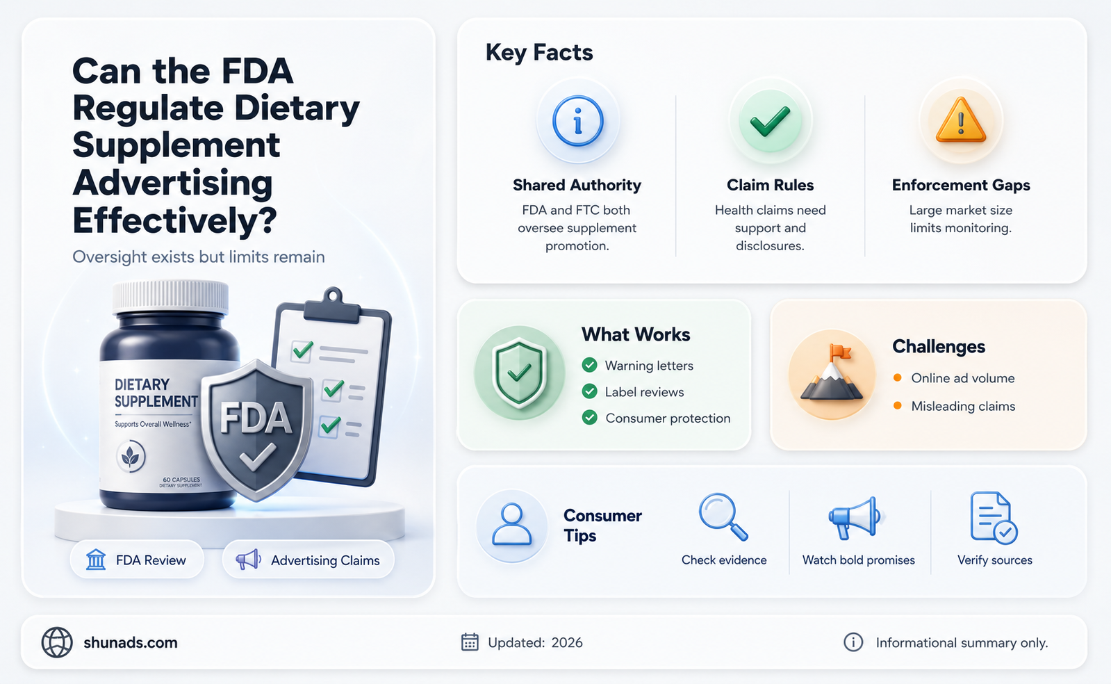 can the fda regulate advertising for dietary supplements