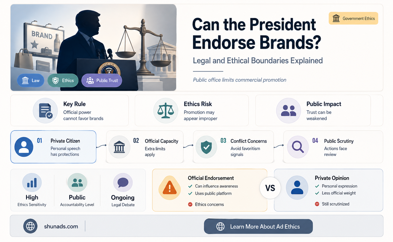can the president advertise for a company