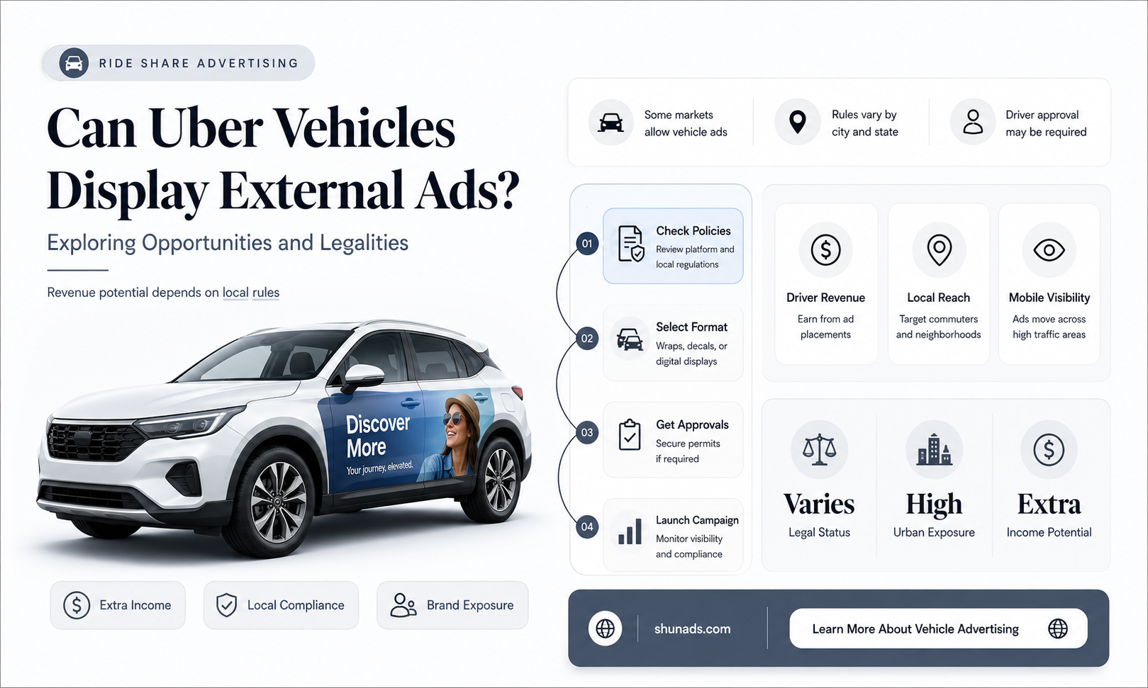 can uber cars accept outside advertising
