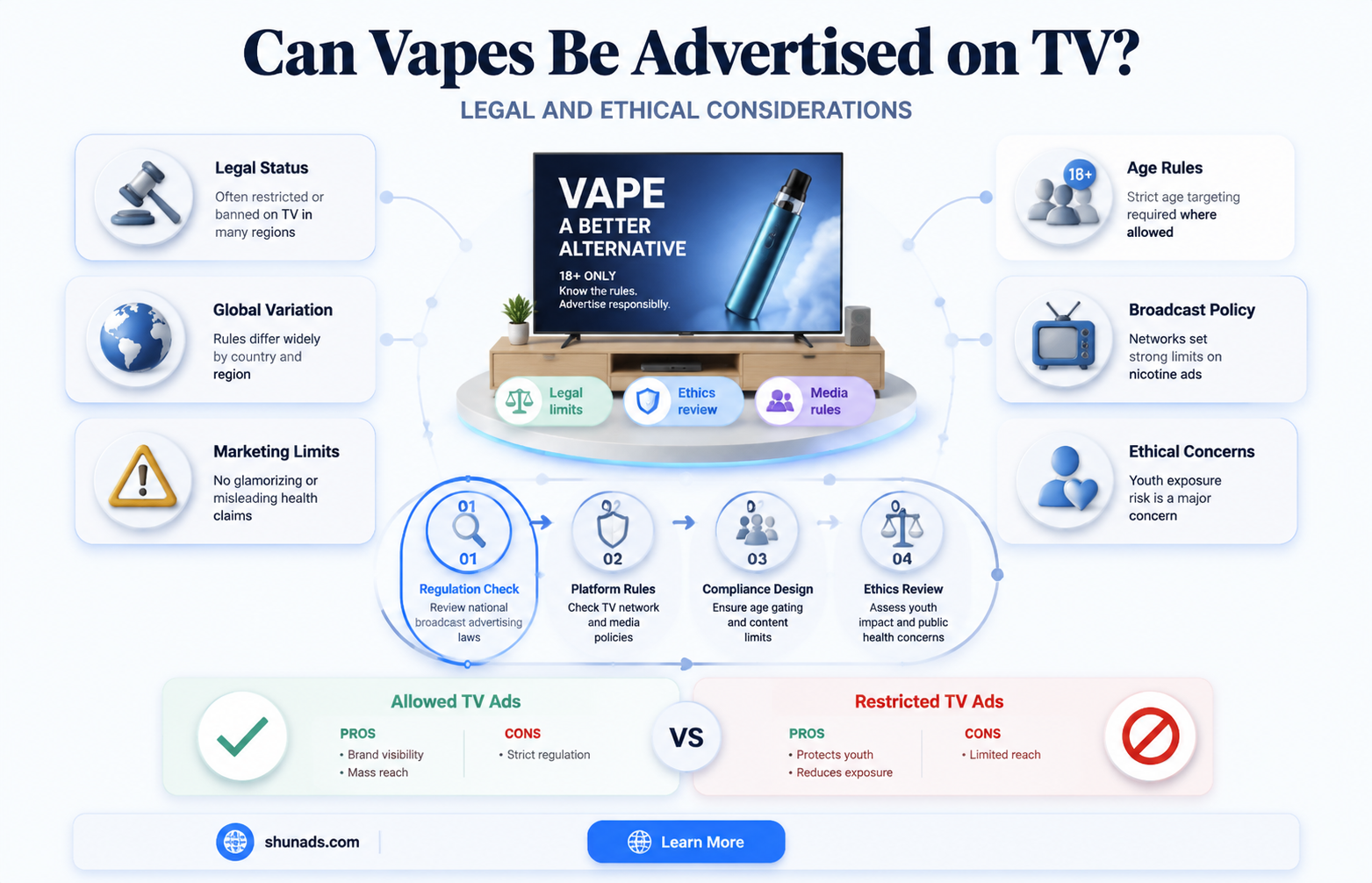 can vapes be advertise on tv