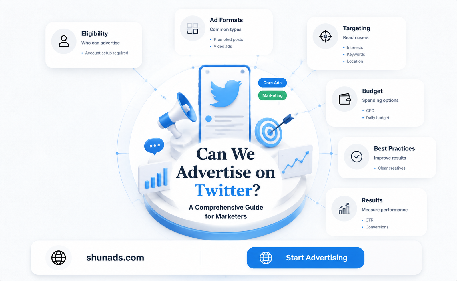 can we advertise on twitter