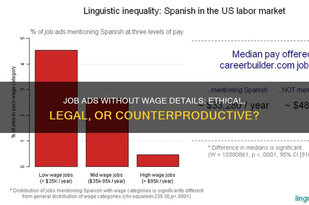 can we put job advertisements without wage determination