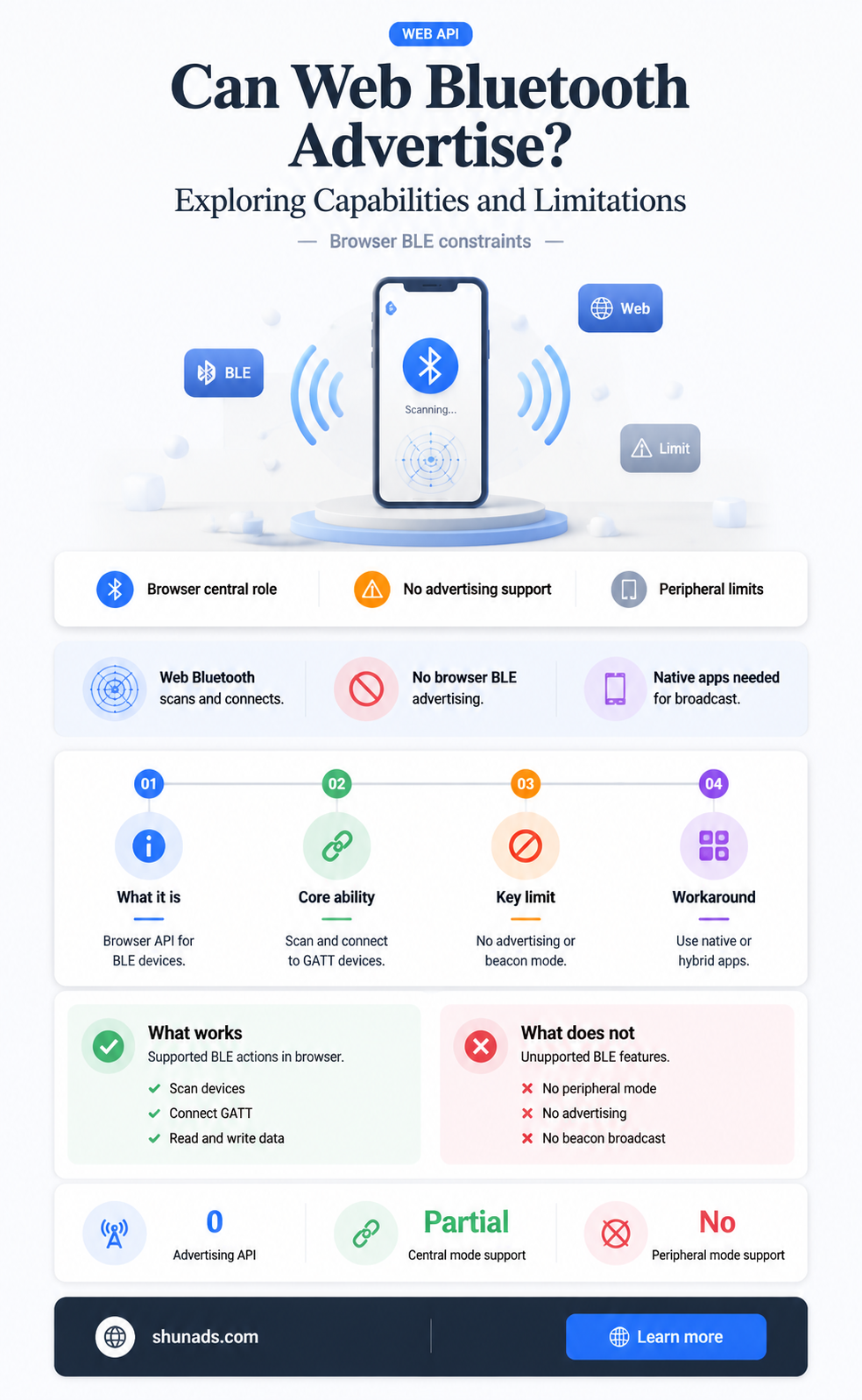 can web bluetooth advertise