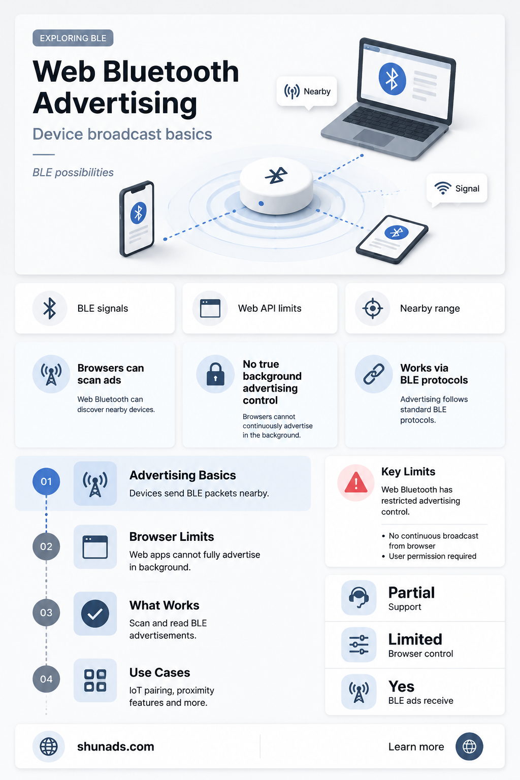 can web ble advertise as device