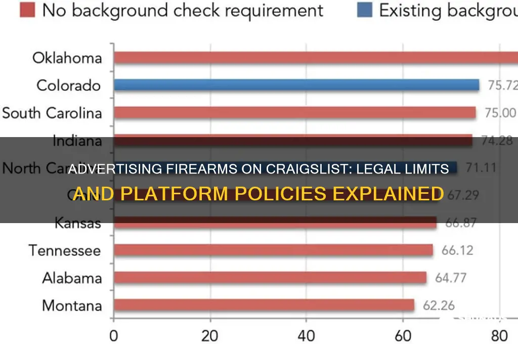 can you advertise firearms on craigslist