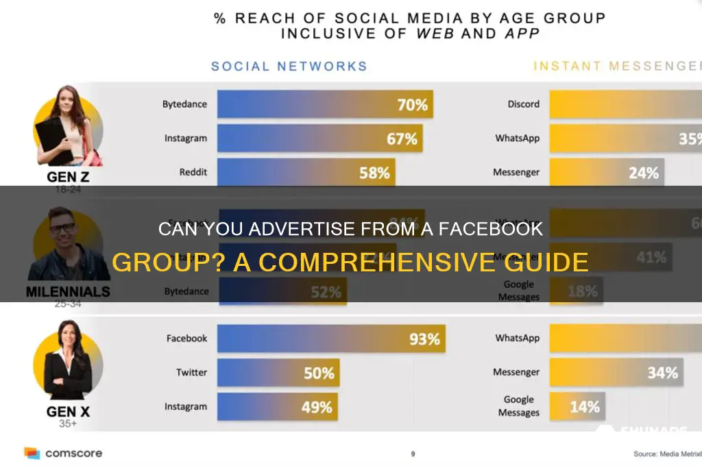 can you advertise from goup facbeook