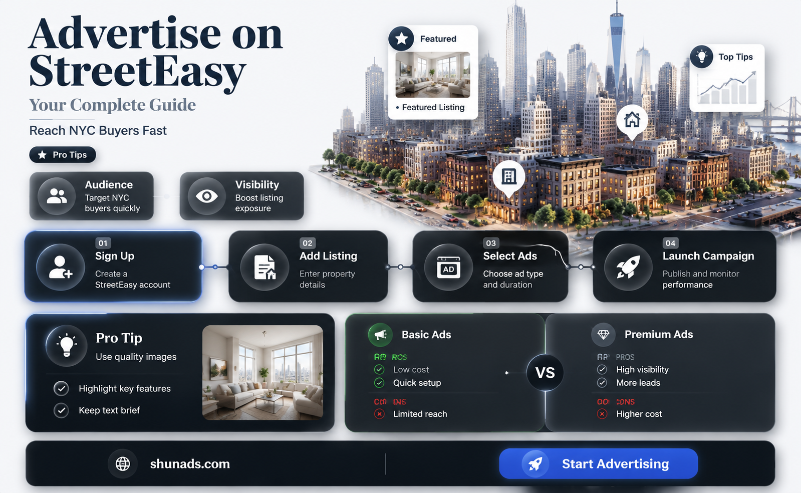 can i put advertisement in streeteasy