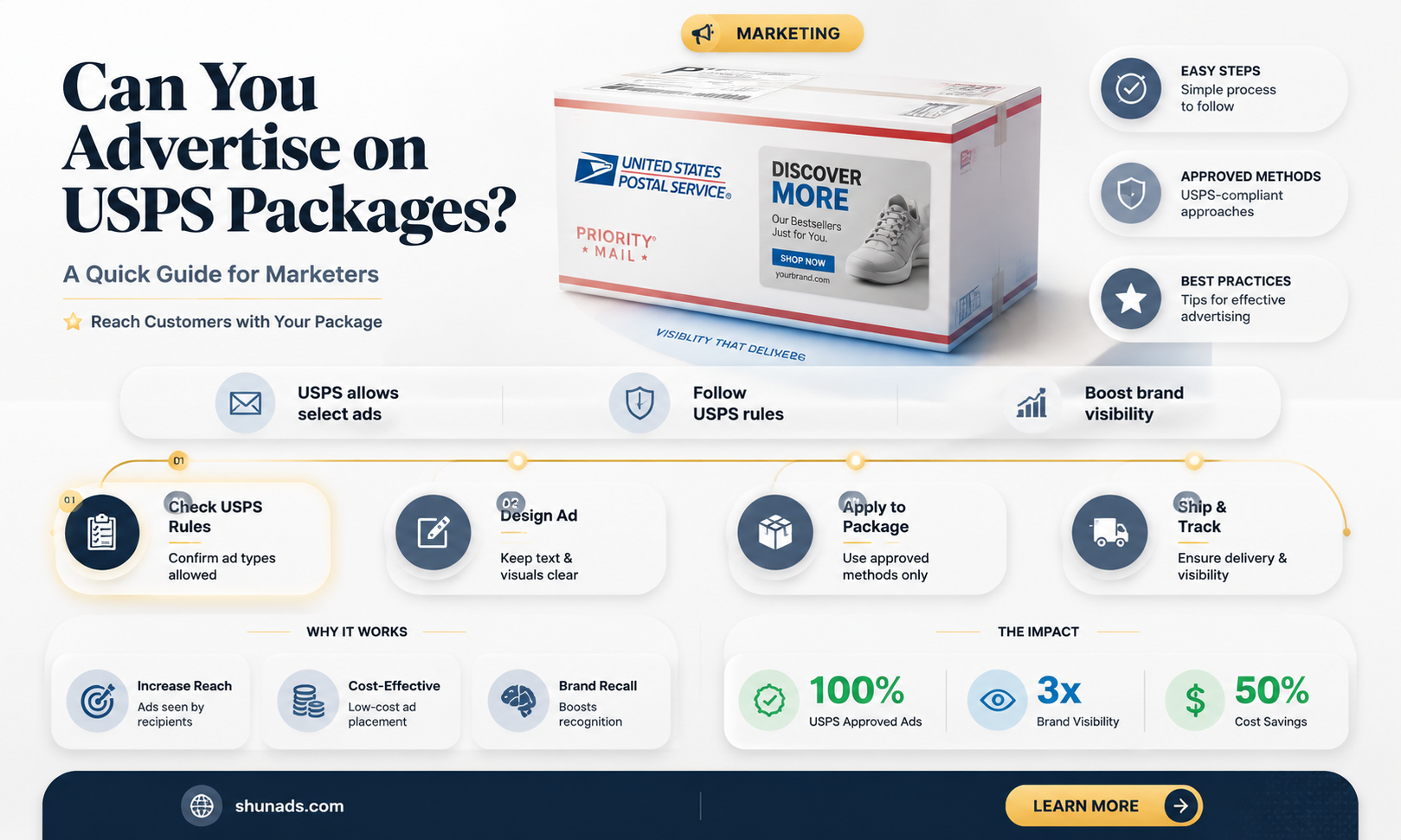 can i place advertisment on usps packages