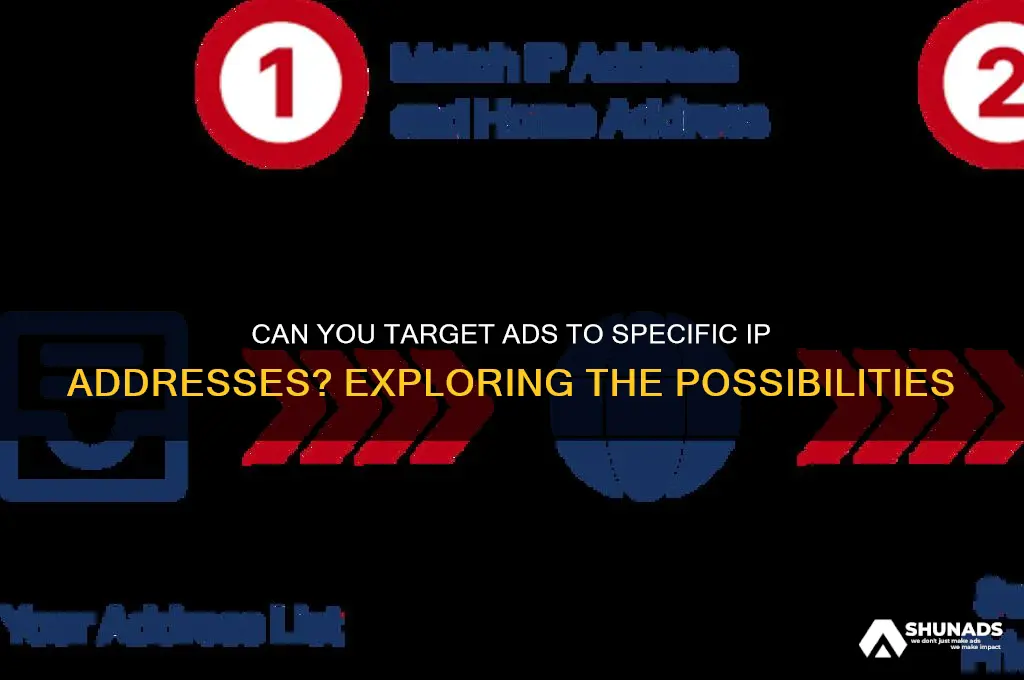 can you advertise to an ip address