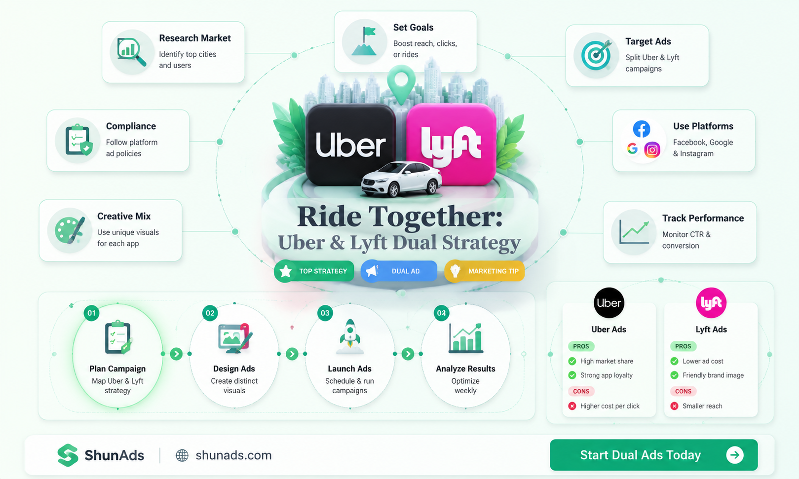 can i advertise uber and lyft together