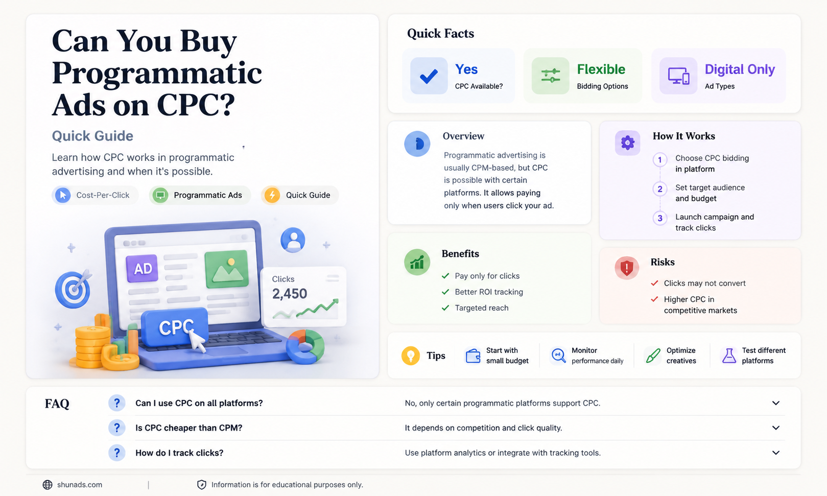 can i buy programmatic advertising by click