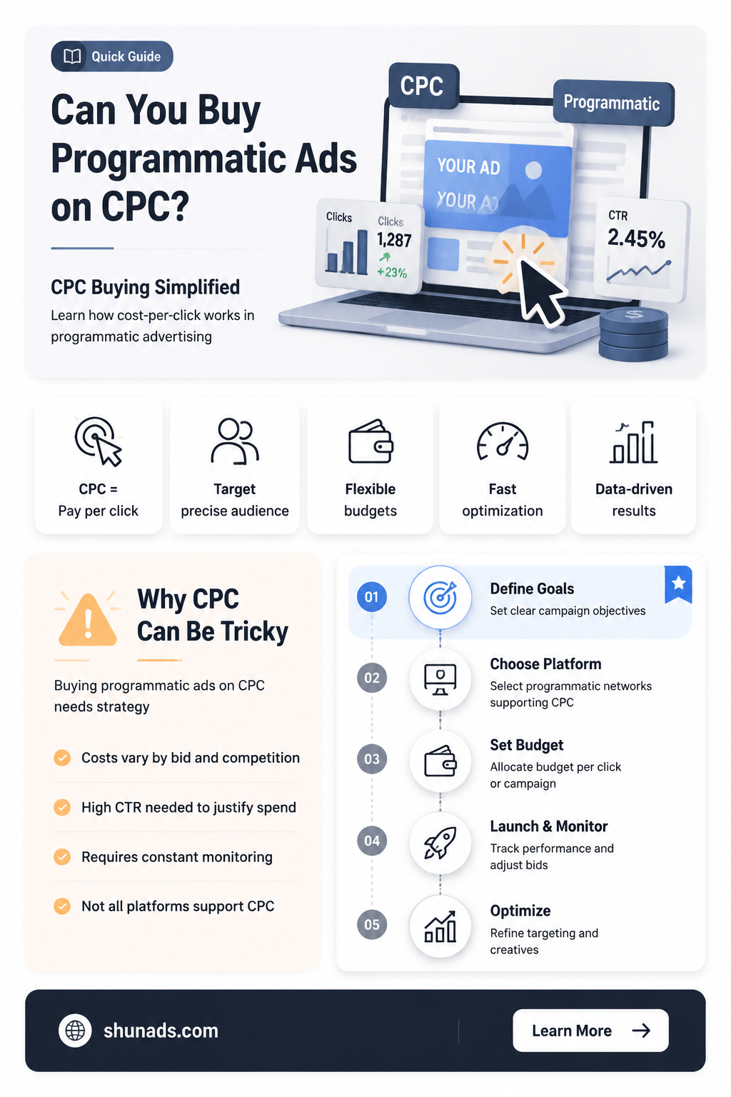 can i buy programmatic advertising by cpc