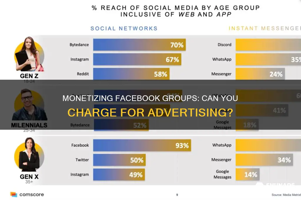 can you charge for advertising on a facebook group