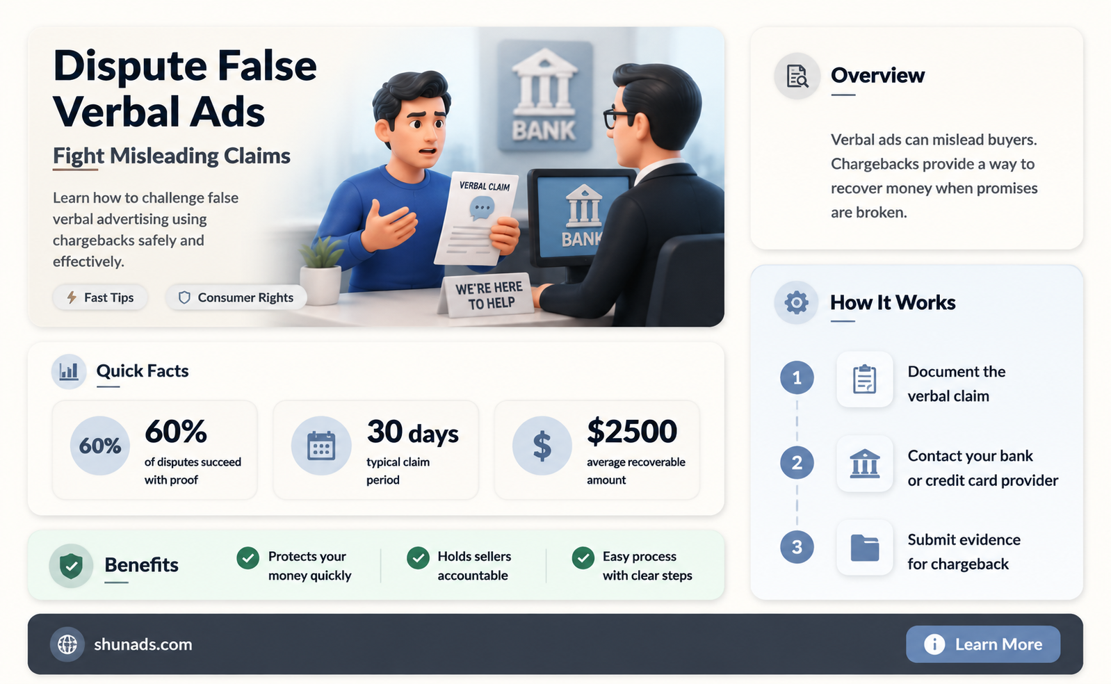 can i do a chargeback for false verbal advertisment