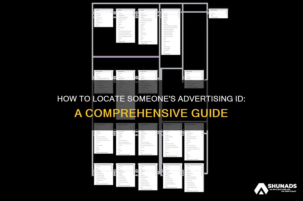 can you find someones advertising id