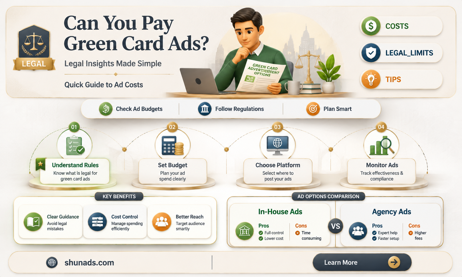 can i pay my advertisement cost for my green card