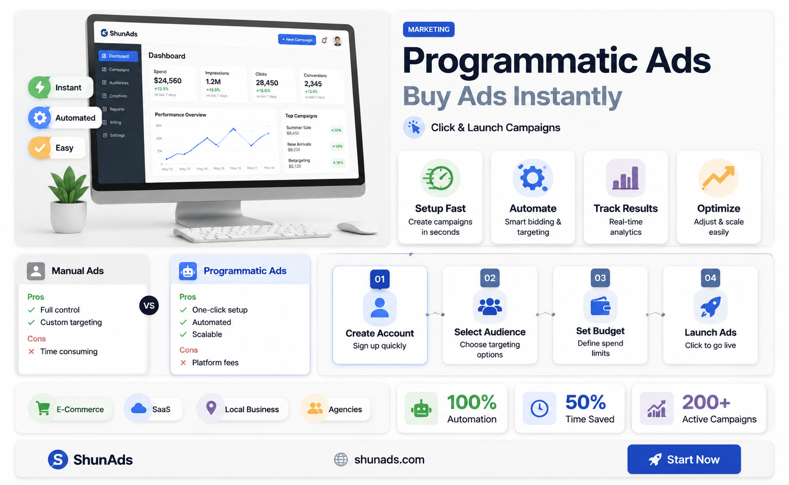 can i buy programmatic advertising by lcick
