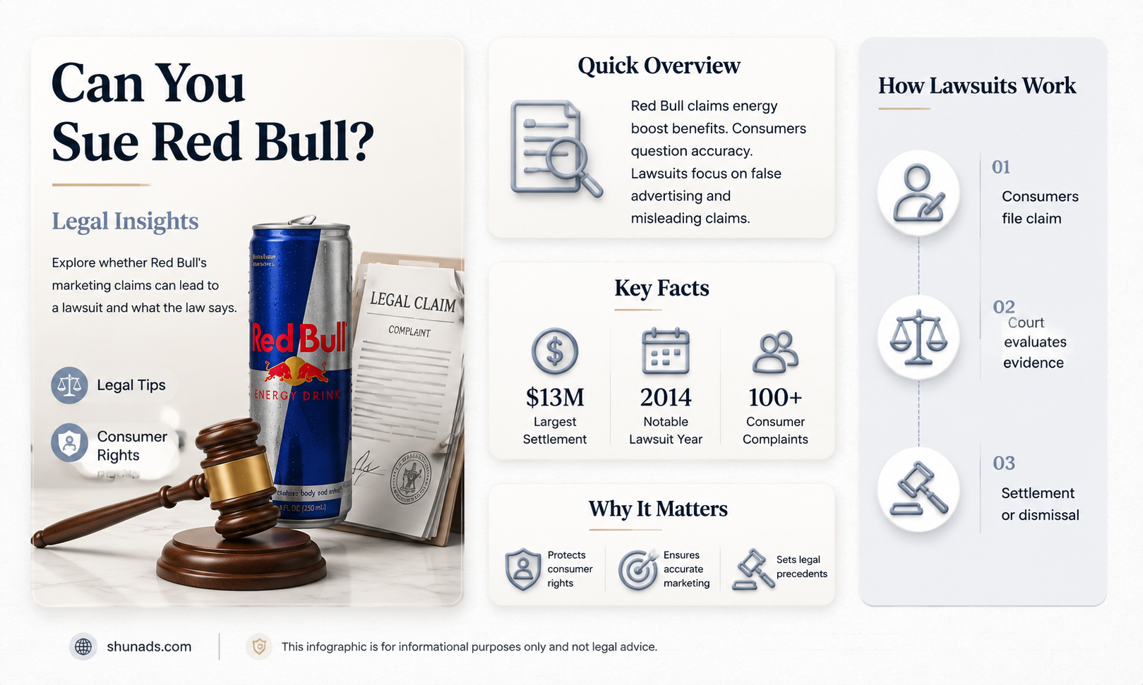 can i sue red bull for false advertising