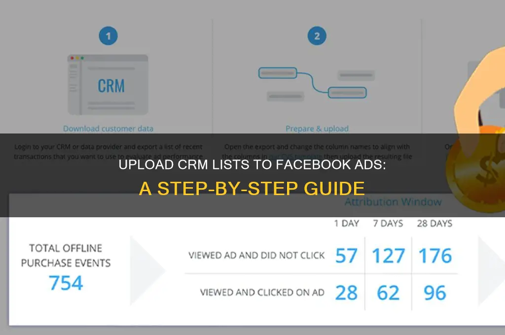 can you upload your crm list into facebook to advertise