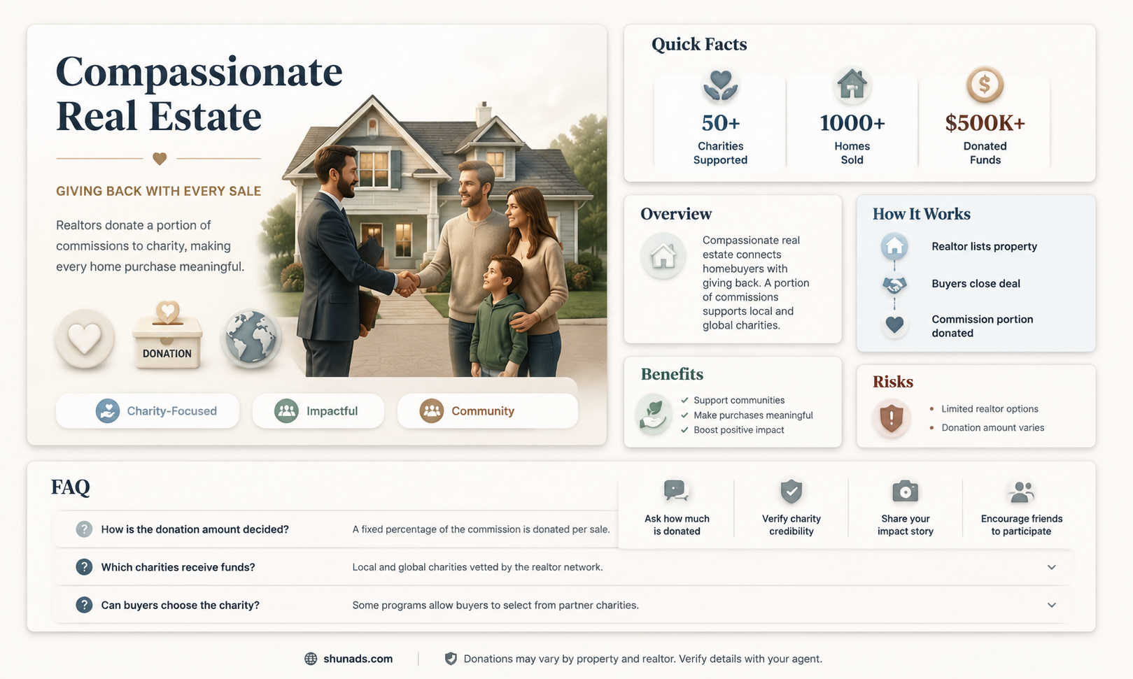 can a realtor advertise giving some commission charity