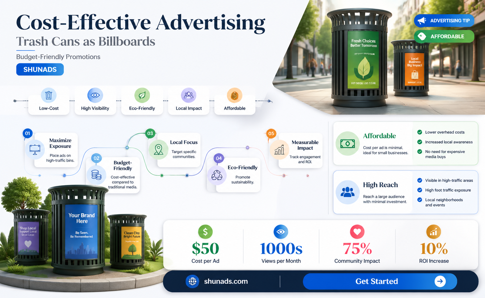 are trash cans cheaper to advertise on