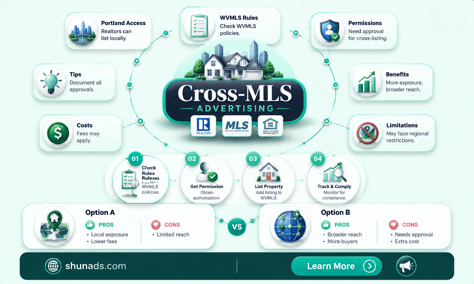 can a rmls portland metro realtor advertise on wvmls
