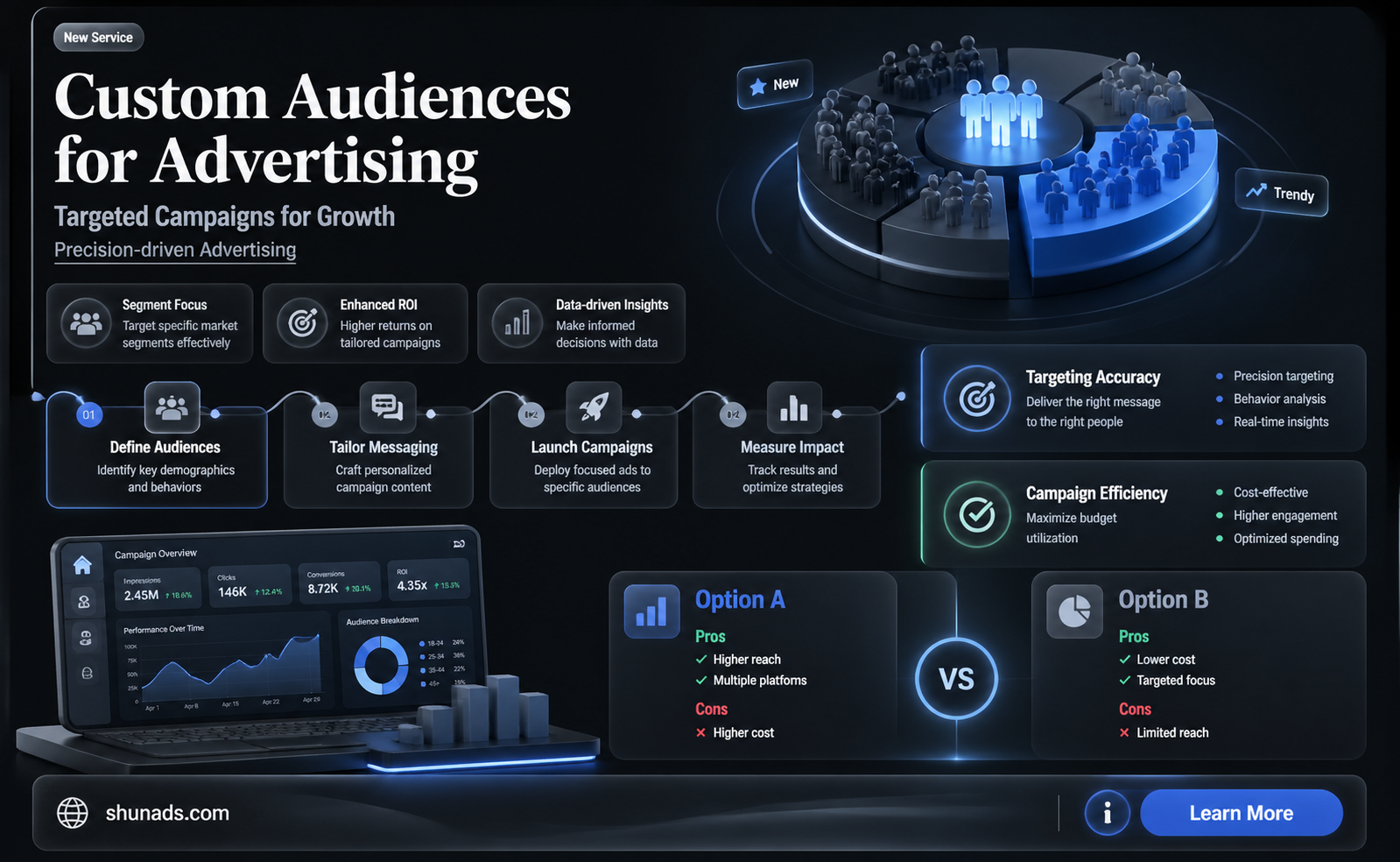 are there companies that create custome audiences for advertising targeting