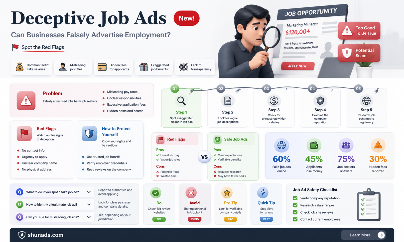 can a business falsely advertise a job