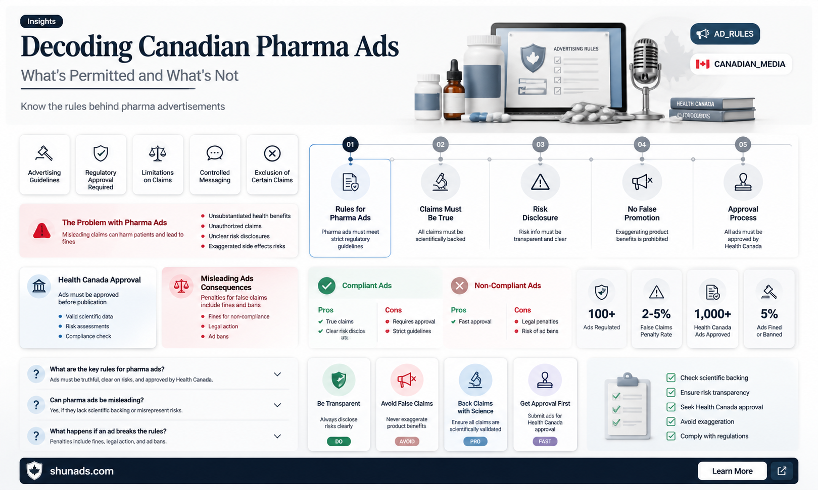are pharmaceutical companies allowed to advertise in canada