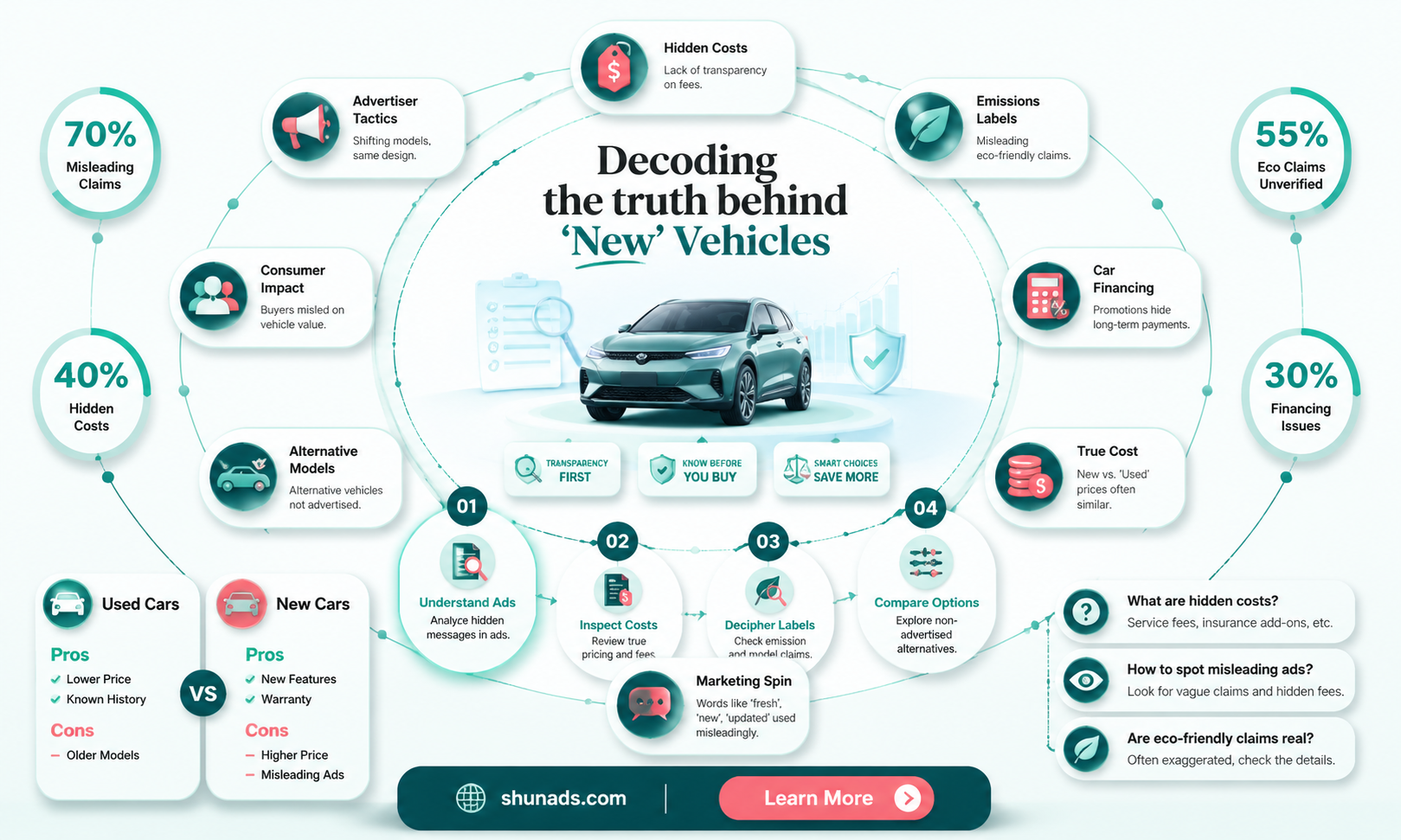 can a car be advertised as new if its not