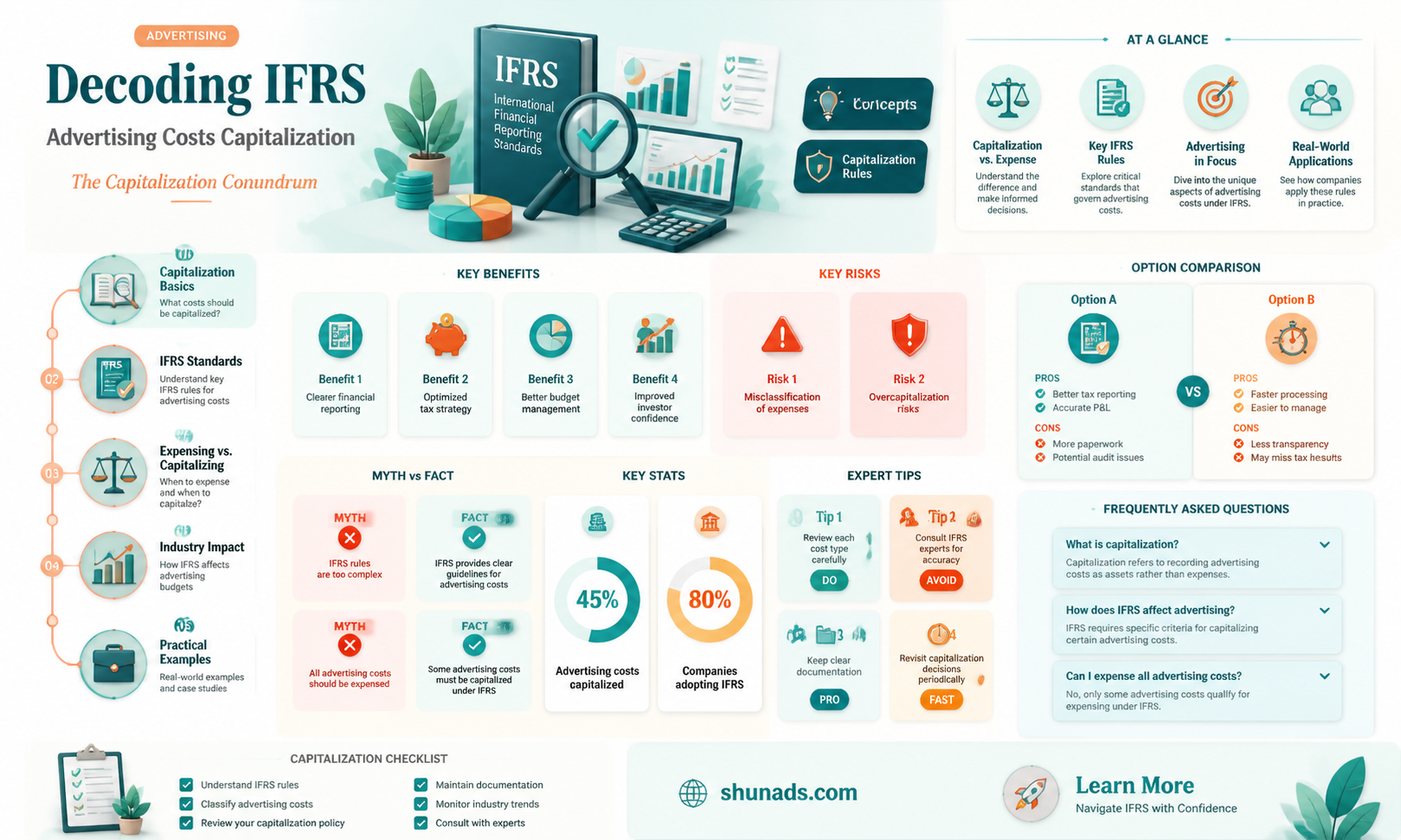 can advertising costs be capitalized ifrs