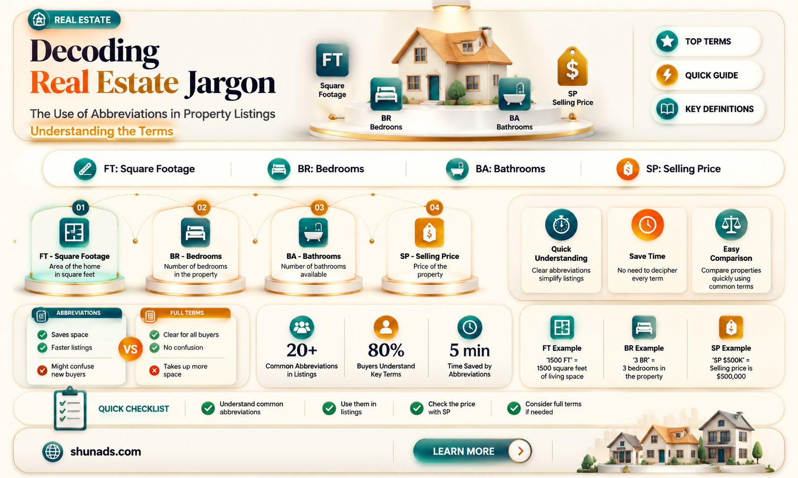 can abbreviations be used in real estate advertising